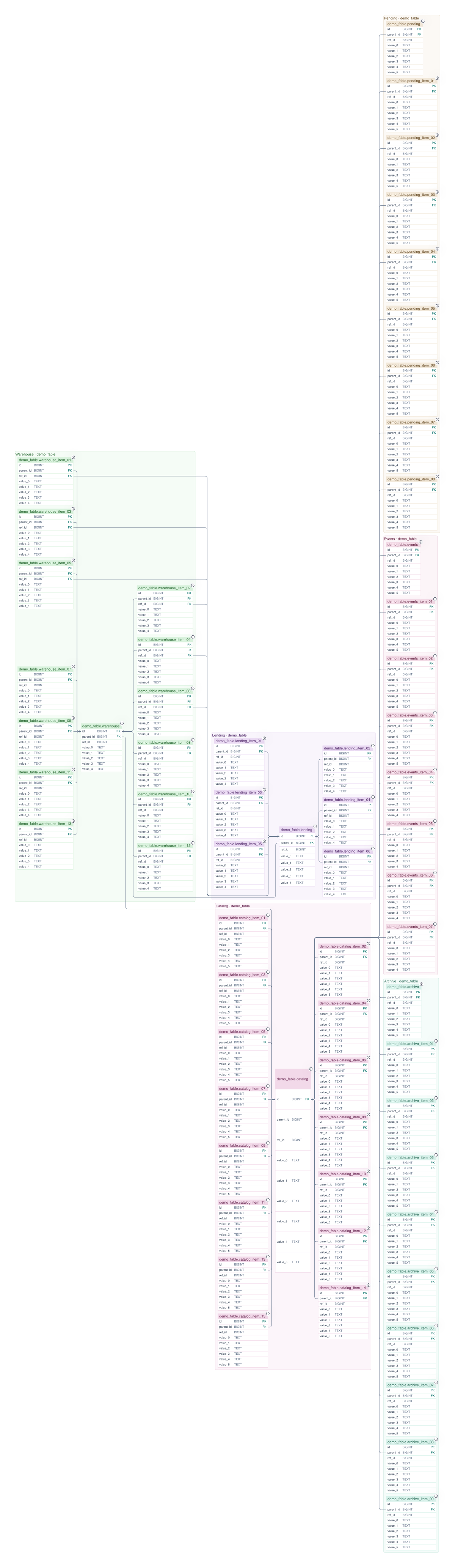 Native D2 baseline: a tall central column of related tables creates a stretched canvas
